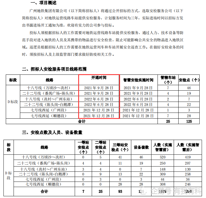 18号线于今年9月28日开通？