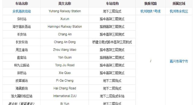 杭海城际铁路开通进入“倒计时”！从海宁到余杭仅25分钟