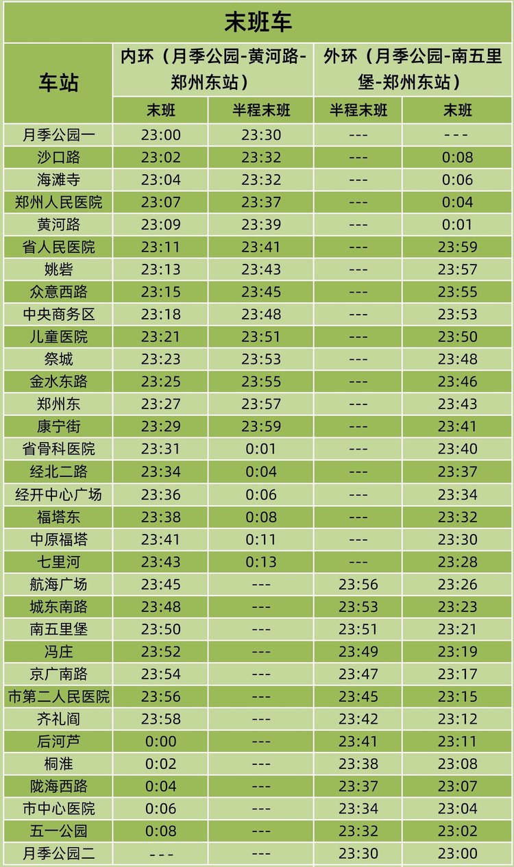 郑州地铁5号线经北二路站15日开启，首末班时间有调整