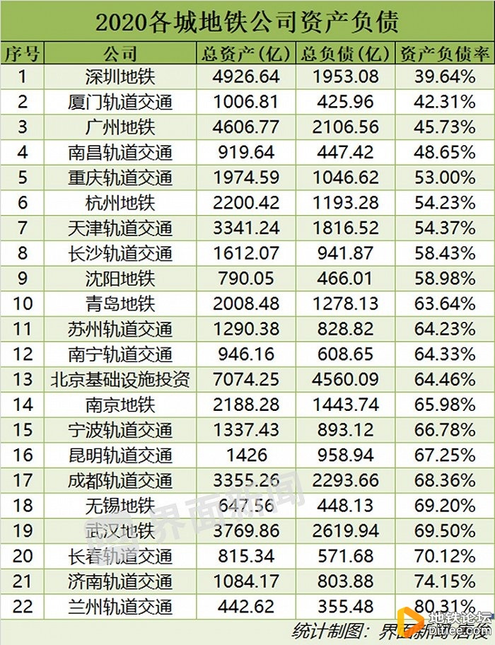 深圳地铁利润超百亿元 地铁收入支柱不靠卖票靠什么