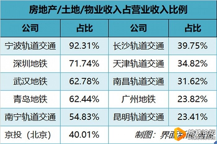 深圳地铁利润超百亿元 地铁收入支柱不靠卖票靠什么