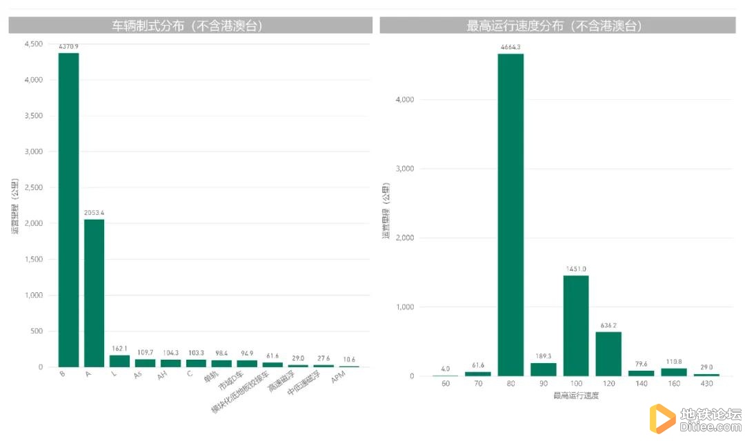 中国城市轨道交通运营线路统计报告（2020年）