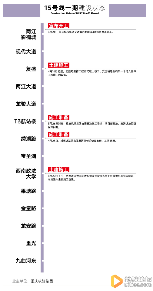 城轨快线15号线一期工程施工进度