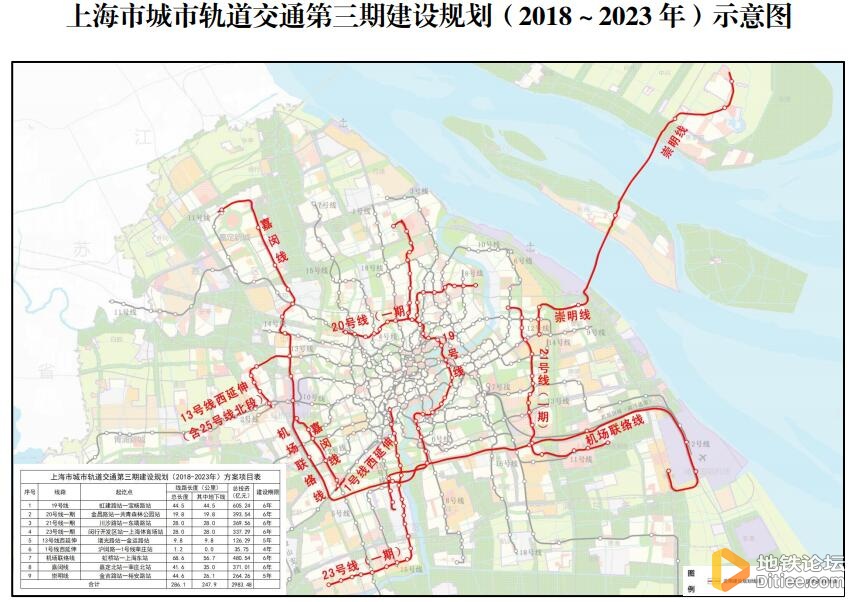 上海市轨道交通第四期建设规划将开始研究