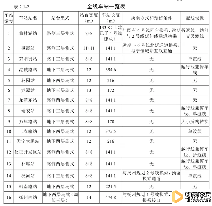 南京地铁S5号线车站概况表