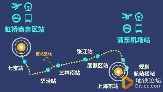 上海机场联络线