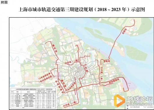 上海轨道交通第三期建设规划调整：拟延伸6条调整1条，环评