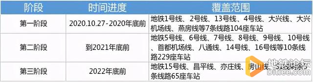 北京地铁AED首次救人成功！男子突发心脏骤停，10分17秒成...