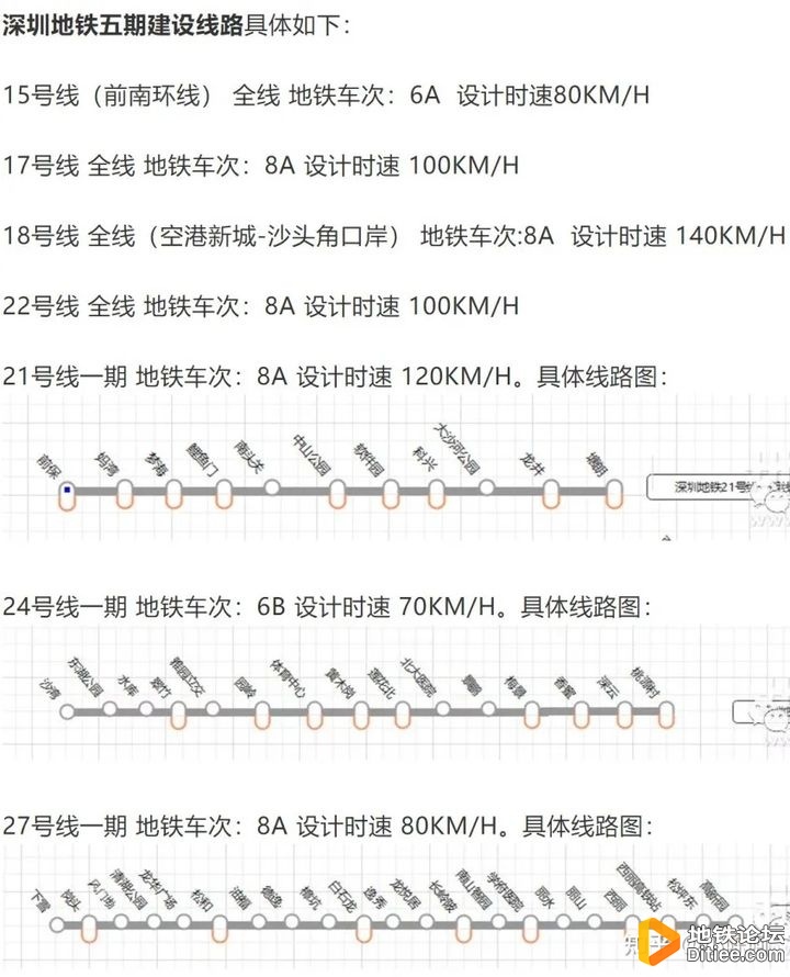 网曝深圳地铁五期规划，15、17、18、21、22、24、27号线纳入