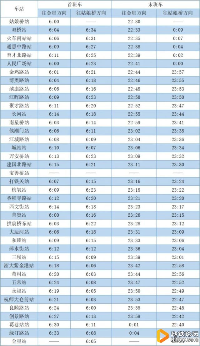 最短2分15秒，杭州地铁5号线区间车来了