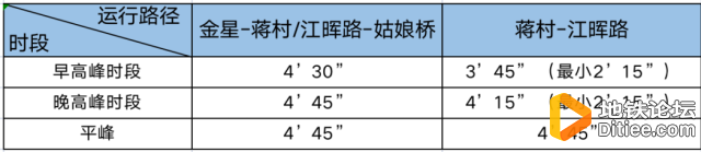 最短2分15秒，杭州地铁5号线区间车来了