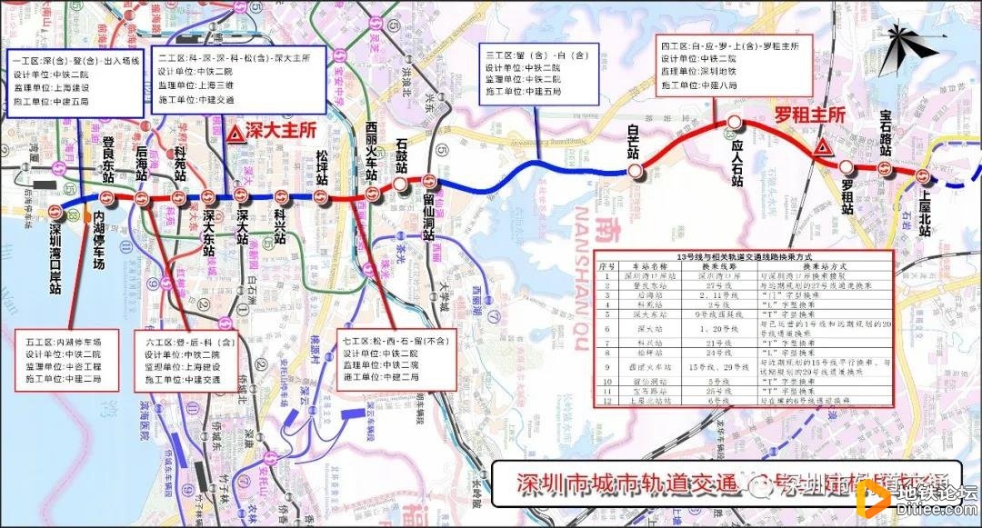 深圳地铁13号线全线隧道施工已完成七成