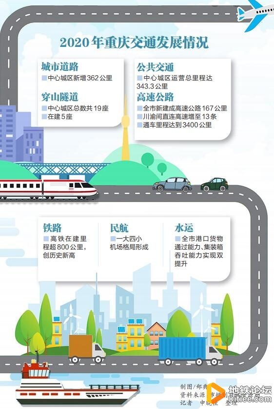 2020年《重庆市中心城区交通发展年度报告》发布