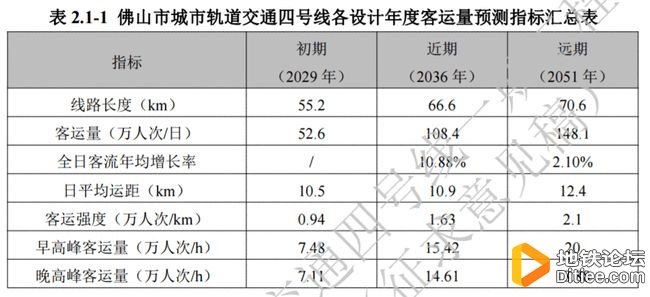 定标！佛山地铁4号线最新进展来了