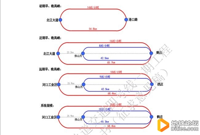 定标！佛山地铁4号线最新进展来了