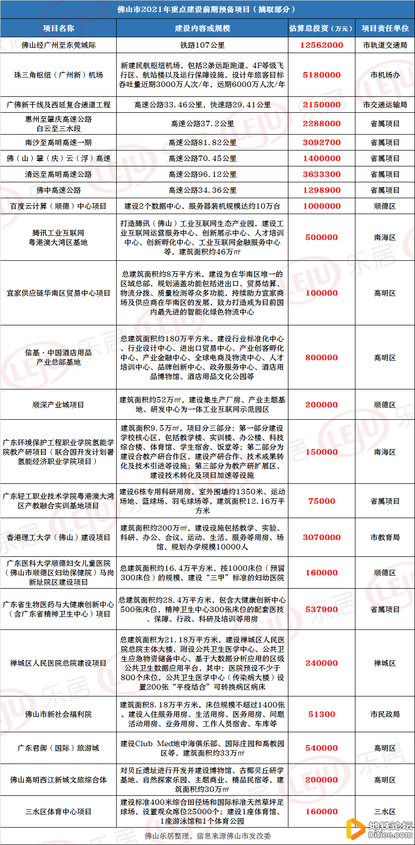 拟设26座车站！广州地铁28号线前期深化研究项目启动招标