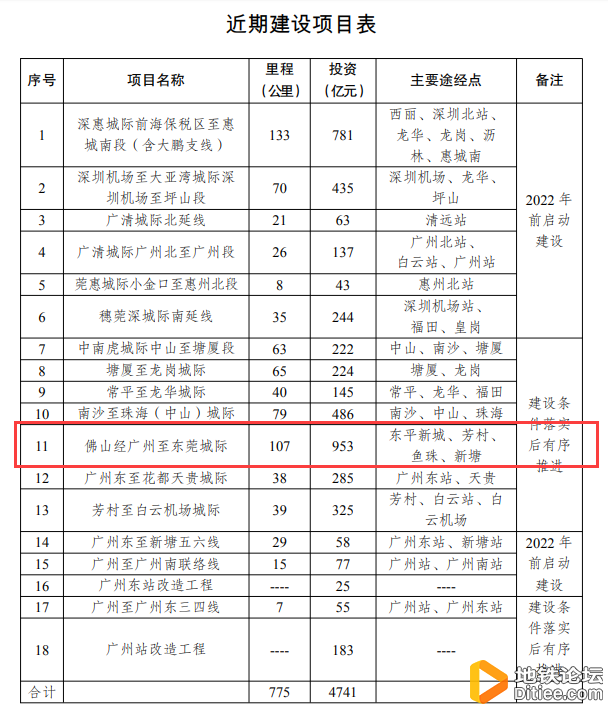 拟设26座车站！广州地铁28号线前期深化研究项目启动招标