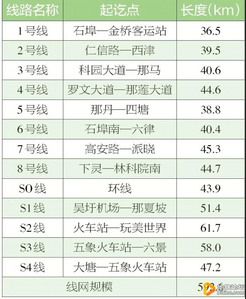 南宁地铁线网规划（2020—2035）获批复