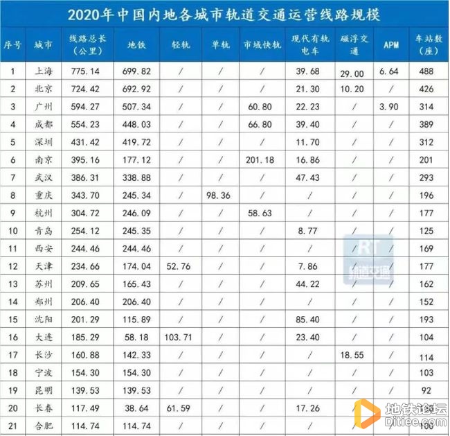 南京地铁，为什么建设速度这么慢呢？（转发）