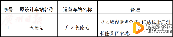 广州日报：7号线顺德段“林头站”或将更名为“美的站”