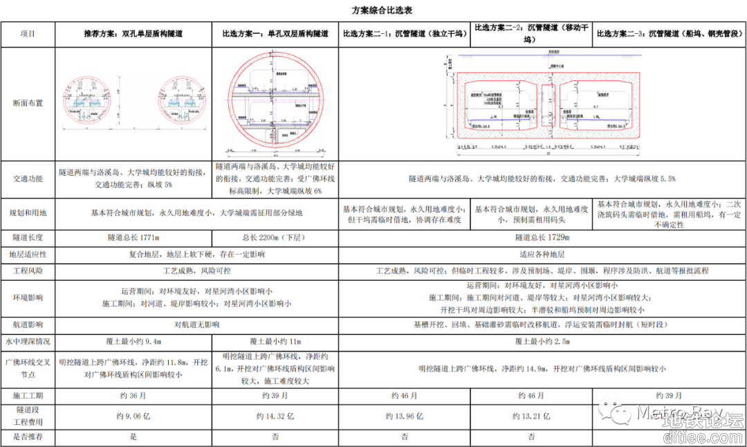 连通洛溪岛与大学城的这条隧道，终于有望开工