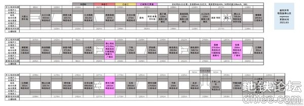 7月佛山地铁建设进度