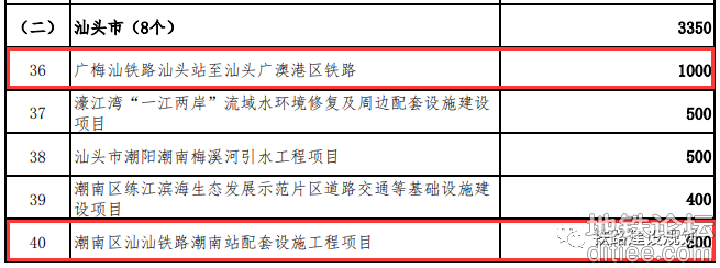 广东发改委重大项目前期工作经费公示：南深、广清永...