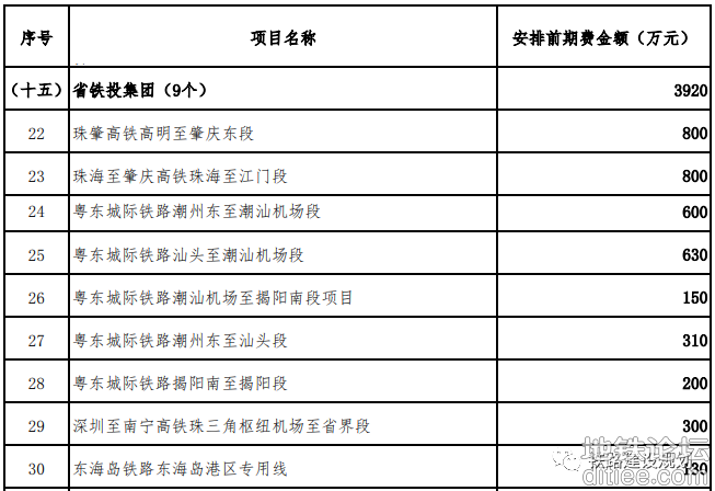 广东发改委重大项目前期工作经费公示：南深、广清永...