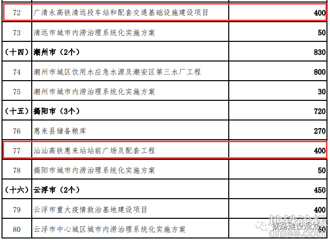 广东发改委重大项目前期工作经费公示：南深、广清永...