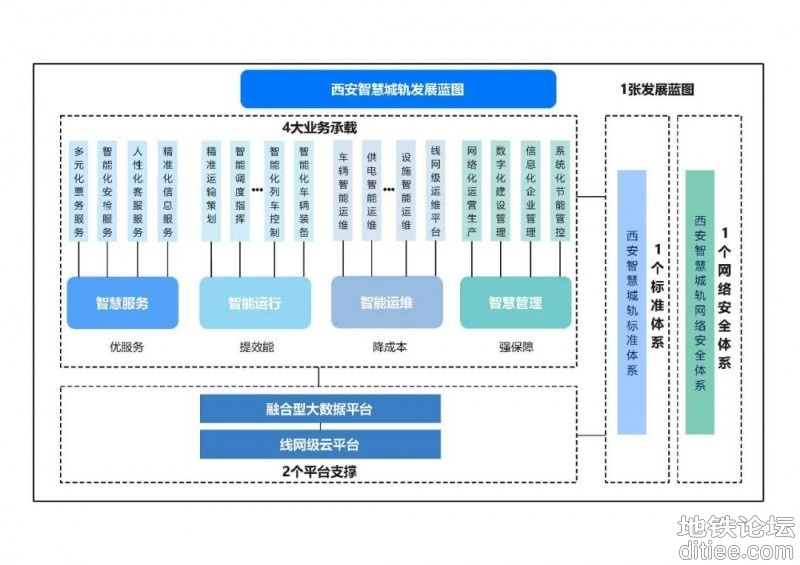 西安《西安智慧城轨发展纲要（2021-2035年）》发布