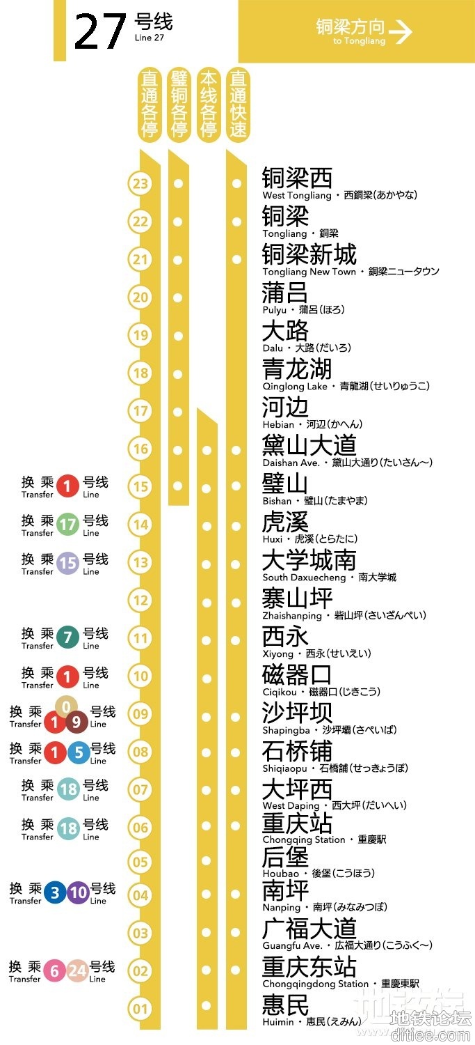 重庆地铁27号线-璧铜线站台线路图试作