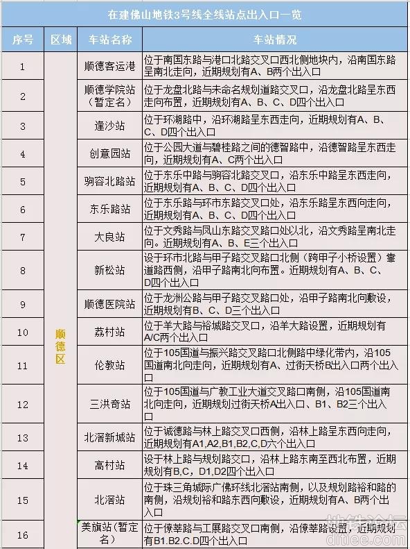 通！佛山地铁3号线顺利“牵手”广州地铁7号线西延顺德段