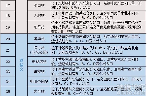 通！佛山地铁3号线顺利“牵手”广州地铁7号线西延顺德段