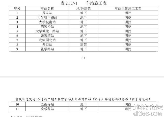 重庆地铁15号线二期进入二次环评阶段，离开工不远了