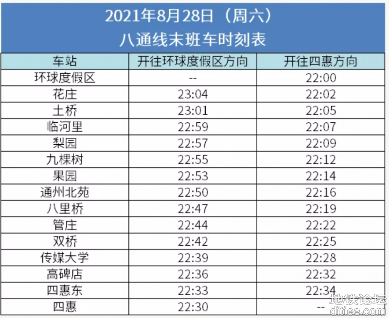 北京地铁1号线、八通线8月29日将实现跨线（贯通）运营