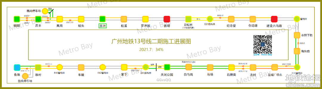 广州地铁13号线二期西段年中进展航拍