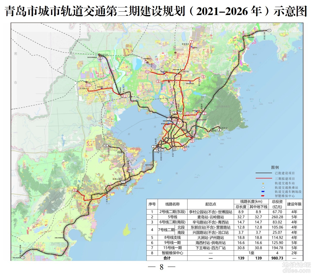 发改委关于青岛市城市地铁第三期建设规划（2021-2026...
