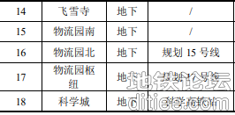 重庆地铁四期调整，涉及7号线、17号线