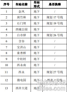 重庆地铁四期调整，涉及7号线、17号线