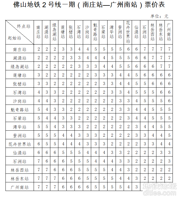 票价最高7元！佛山地铁2号线票价出炉