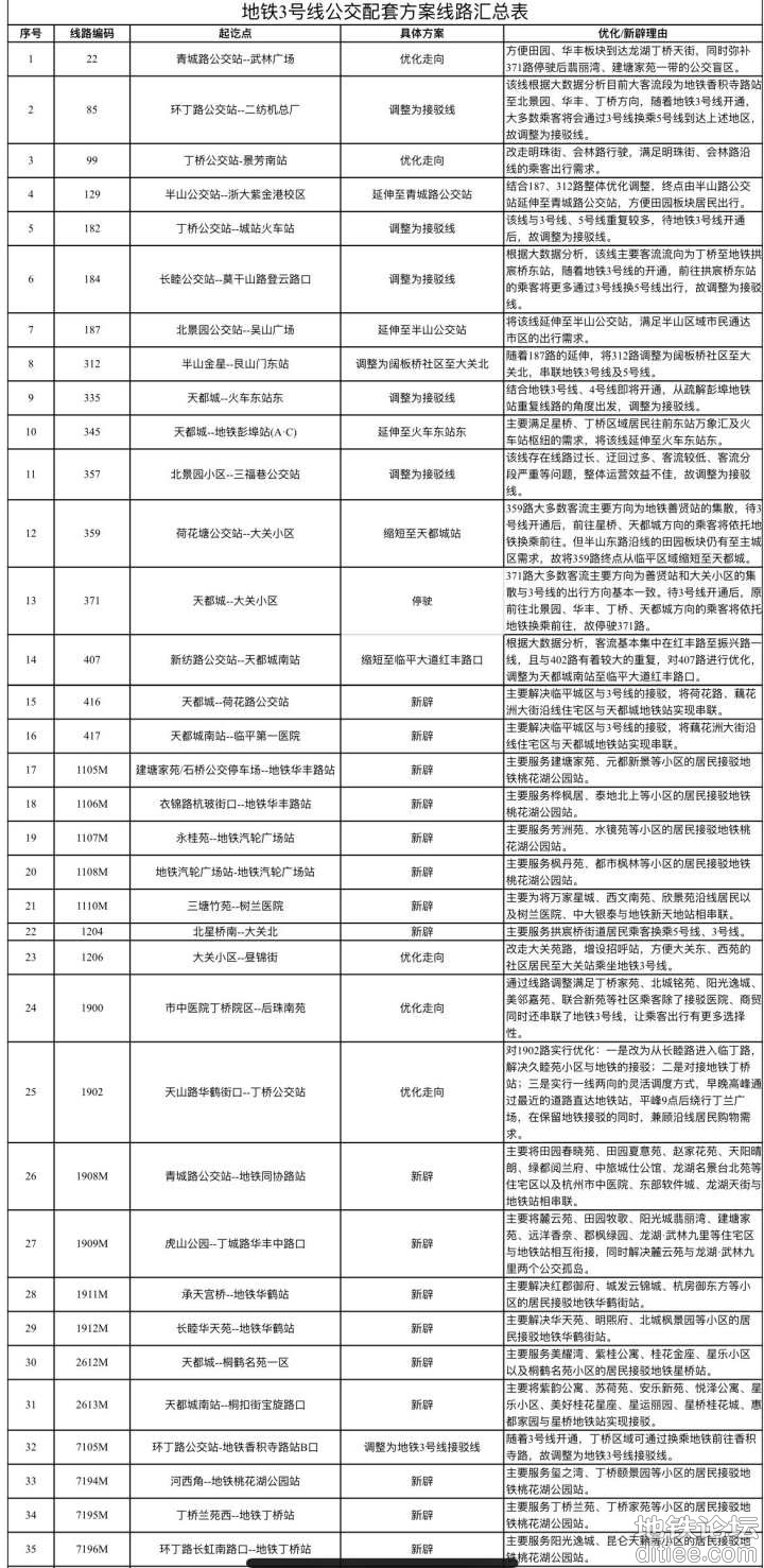 杭州地铁3号线一期首通段公交配套方案开始公示