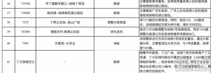 杭州地铁3号线一期首通段公交配套方案开始公示