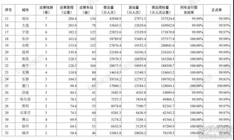 南昌地铁第三期建设规划难以快速编制和申报