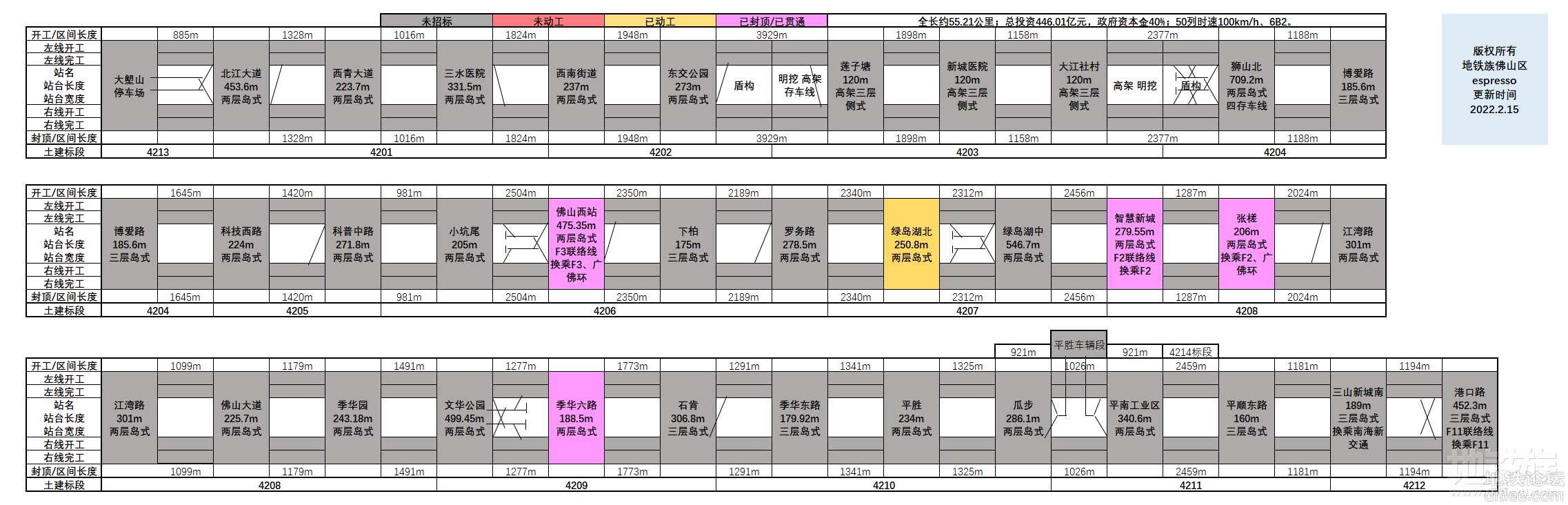 佛山地铁1月建设进度