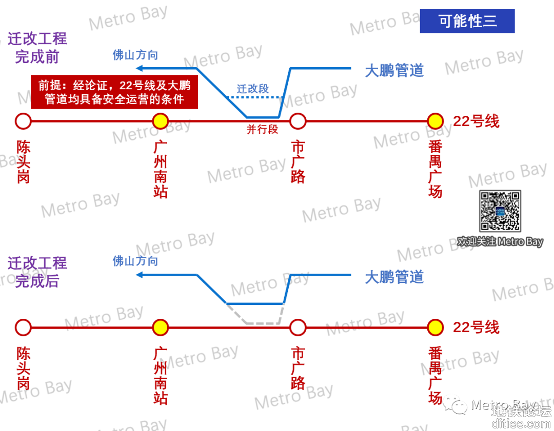 广州地铁22号线首通段究竟何时才能开通？浅谈三种可能性