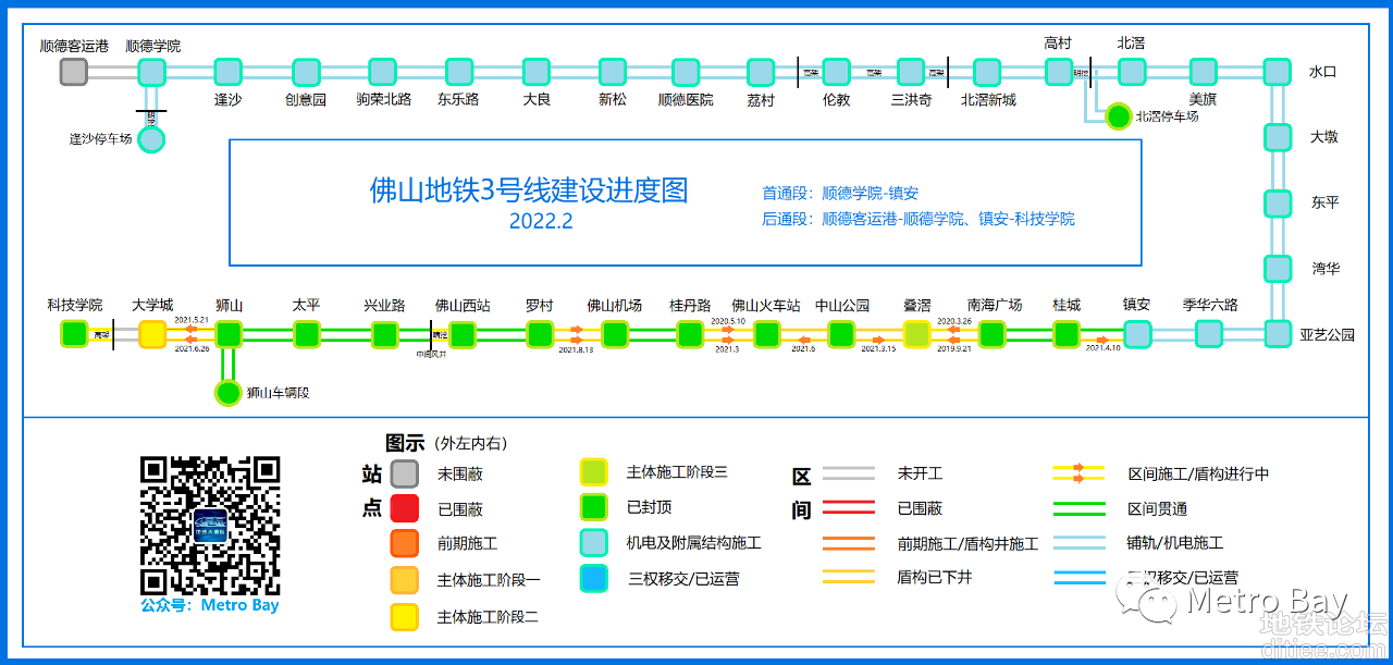 佛山地铁在建线路建设进度图【2022年2月】