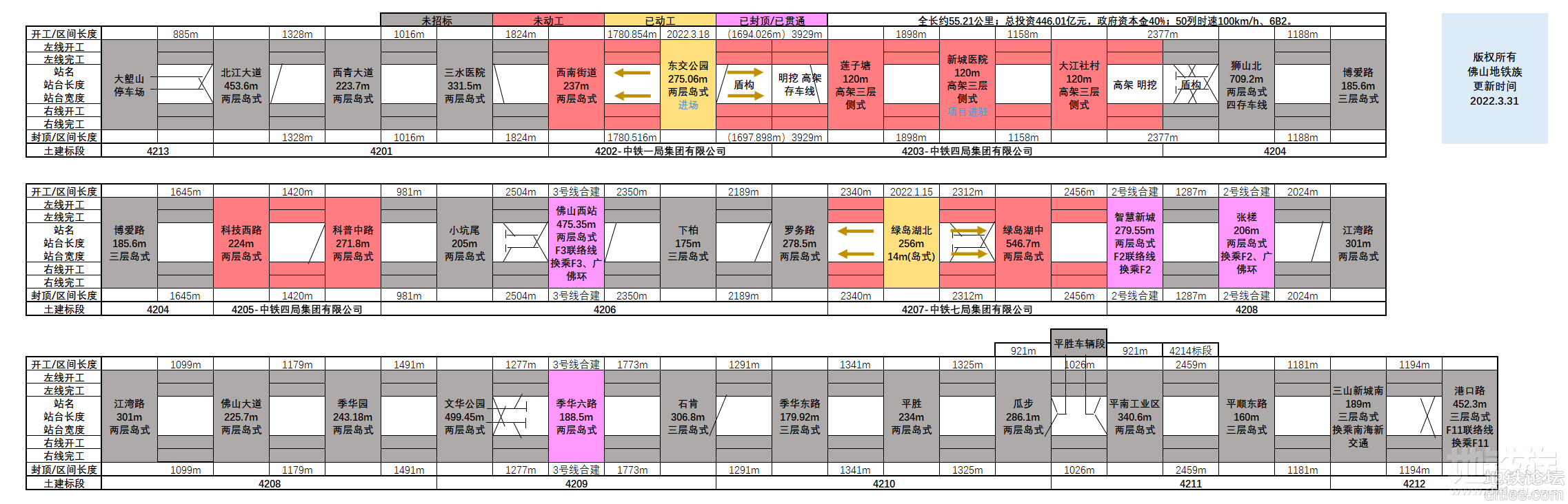 佛山地铁3月建设进度