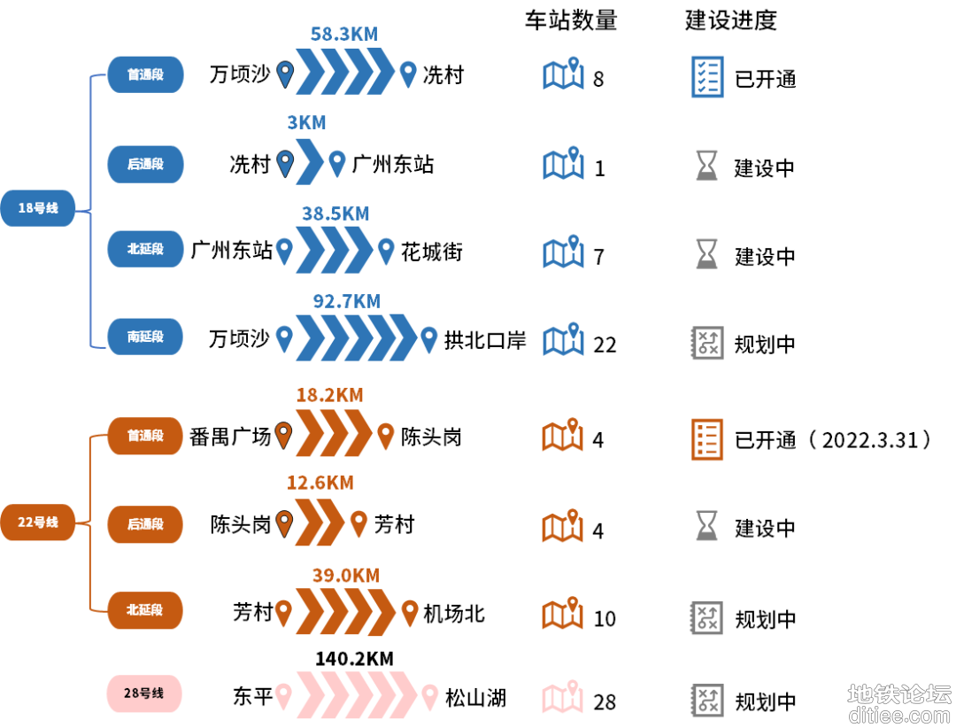 开通半年，广州“最快地铁线”为何没能解救“地狱3号线...