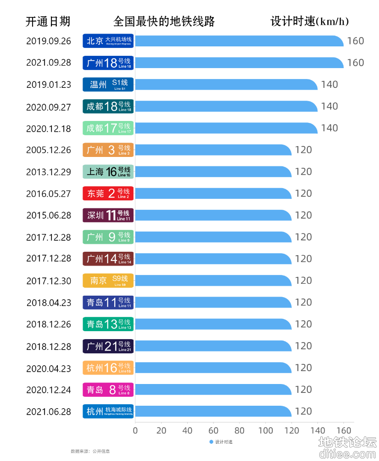 开通半年，广州“最快地铁线”为何没能解救“地狱3号线...