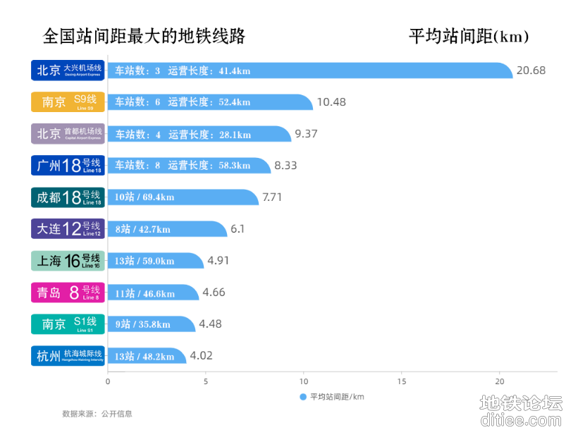 开通半年，广州“最快地铁线”为何没能解救“地狱3号线...